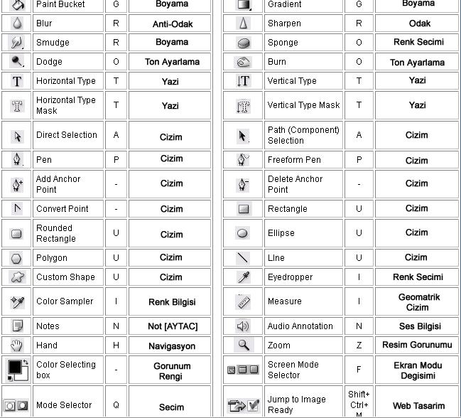 Photoshop Kısayolları