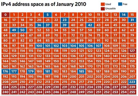 Büyük internet krizi kapıda