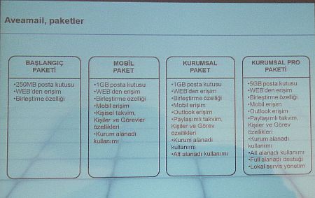 Şirketlere ücretsiz yerli e-posta