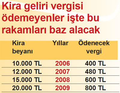 Evini kiraya ver, vergisini ödeme, büyük aftan yararlan