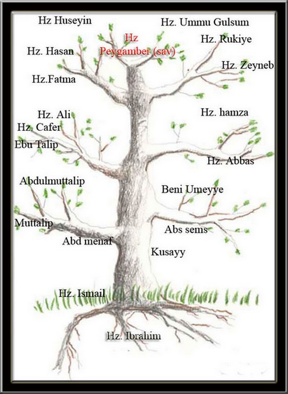 H.z muhammedin ailesi