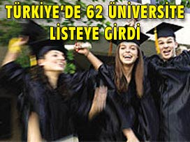 Dünyanın en iyi 2 bin üniversitesi 