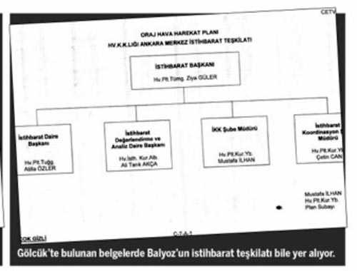 Balyoz'da komutanları tutuklatan belgeler