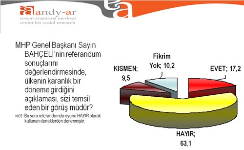 Referandumdan sonra ilk seçim ANKETİ