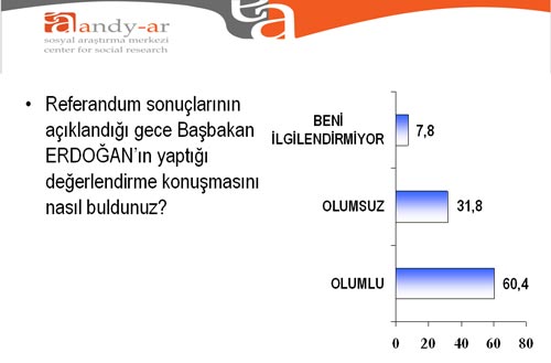 Referandumdan sonra ilk seçim ANKETİ