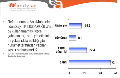 Referandumdan sonra ilk seçim ANKETİ