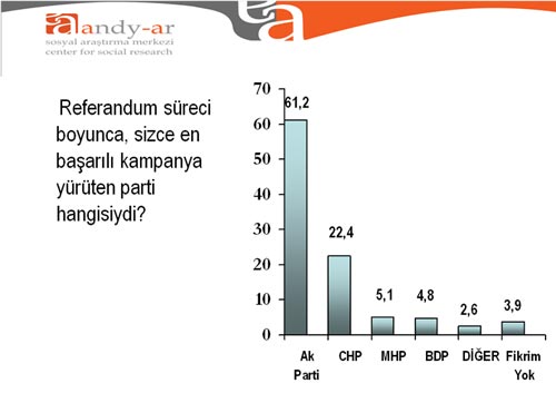 Referandumdan sonra ilk seçim ANKETİ