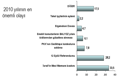 Siyasette yılın skandalı, siyasetçisi ve kazananı ANKET