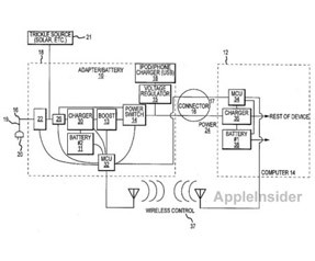 Apple işi şarj cihazı!